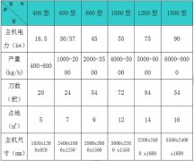 楊樹枝粉碎機就在利鑫，專業生產楊樹枝粉碎機